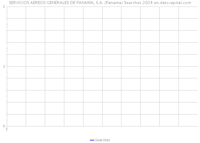 SERVICIOS AEREOS GENERALES DE PANAMA, S.A. (Panama) Searches 2024 