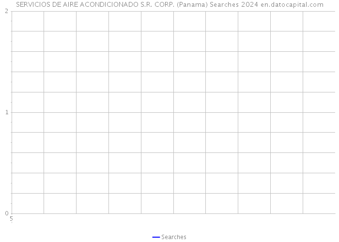 SERVICIOS DE AIRE ACONDICIONADO S.R. CORP. (Panama) Searches 2024 