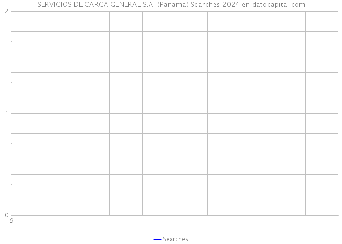 SERVICIOS DE CARGA GENERAL S.A. (Panama) Searches 2024 