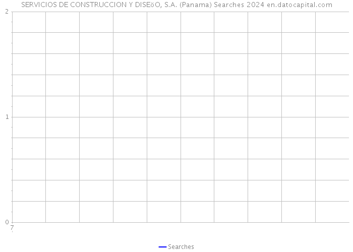 SERVICIOS DE CONSTRUCCION Y DISEöO, S.A. (Panama) Searches 2024 