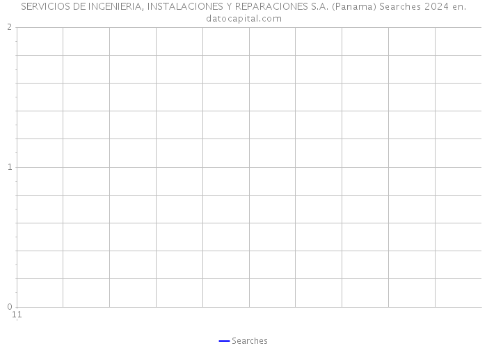 SERVICIOS DE INGENIERIA, INSTALACIONES Y REPARACIONES S.A. (Panama) Searches 2024 