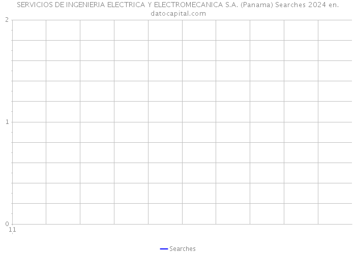 SERVICIOS DE INGENIERIA ELECTRICA Y ELECTROMECANICA S.A. (Panama) Searches 2024 