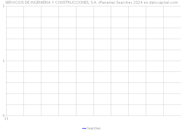 SERVICIOS DE INGENIERIA Y CONSTRUCCIONES, S.A. (Panama) Searches 2024 