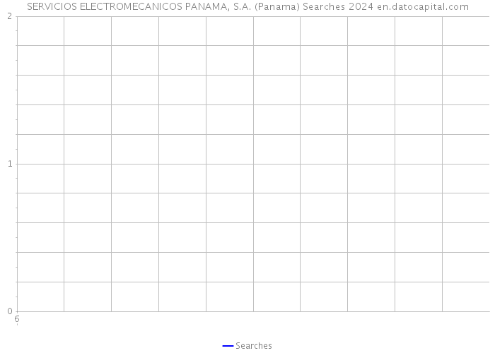 SERVICIOS ELECTROMECANICOS PANAMA, S.A. (Panama) Searches 2024 