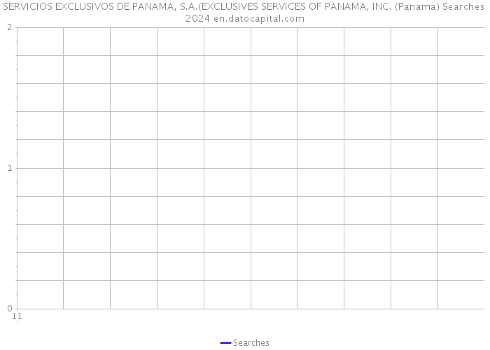 SERVICIOS EXCLUSIVOS DE PANAMA, S.A.(EXCLUSIVES SERVICES OF PANAMA, INC. (Panama) Searches 2024 