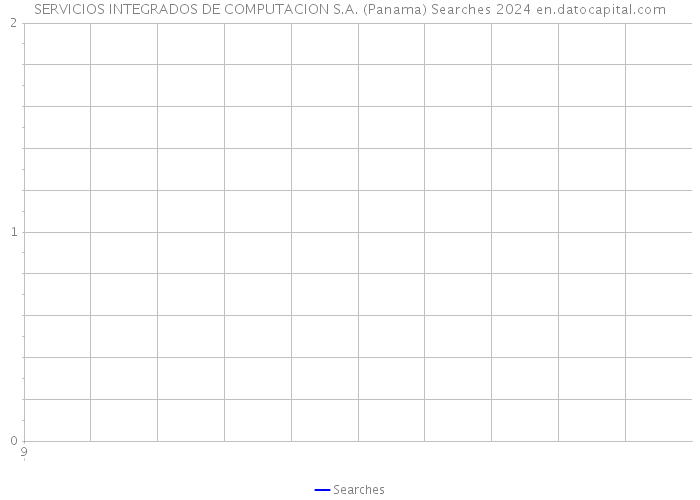 SERVICIOS INTEGRADOS DE COMPUTACION S.A. (Panama) Searches 2024 