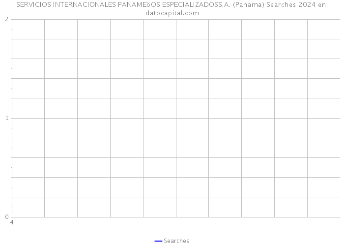 SERVICIOS INTERNACIONALES PANAMEöOS ESPECIALIZADOSS.A. (Panama) Searches 2024 