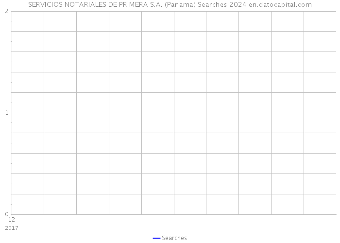 SERVICIOS NOTARIALES DE PRIMERA S.A. (Panama) Searches 2024 