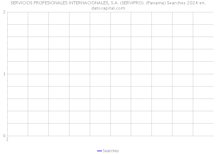 SERVICIOS PROFESIONALES INTERNACIONALES, S.A. (SERVIPRO). (Panama) Searches 2024 