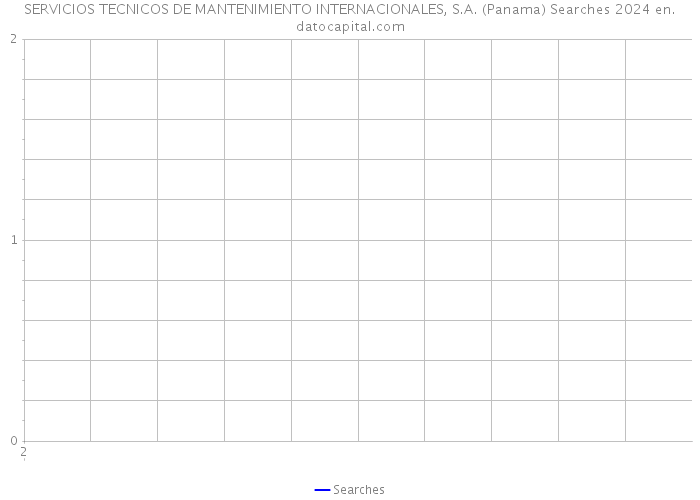 SERVICIOS TECNICOS DE MANTENIMIENTO INTERNACIONALES, S.A. (Panama) Searches 2024 