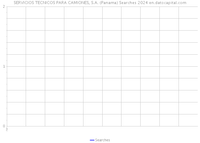 SERVICIOS TECNICOS PARA CAMIONES, S.A. (Panama) Searches 2024 