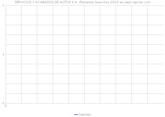 SERVICIOS Y ACABADOS DE AUTOS S.A. (Panama) Searches 2024 