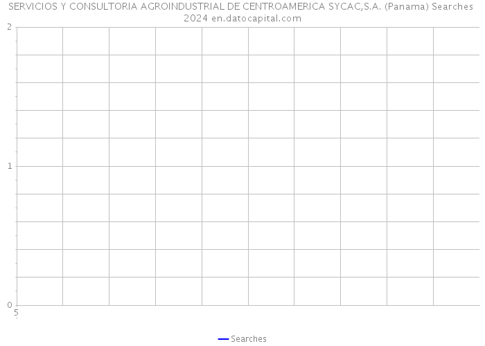 SERVICIOS Y CONSULTORIA AGROINDUSTRIAL DE CENTROAMERICA SYCAC,S.A. (Panama) Searches 2024 