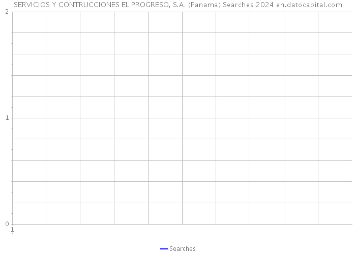 SERVICIOS Y CONTRUCCIONES EL PROGRESO, S.A. (Panama) Searches 2024 