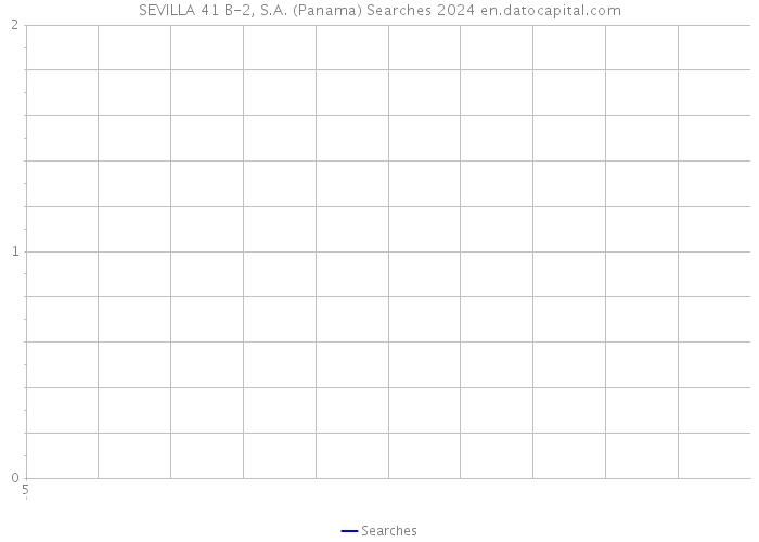 SEVILLA 41 B-2, S.A. (Panama) Searches 2024 