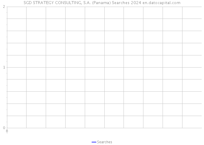 SGD STRATEGY CONSULTING, S.A. (Panama) Searches 2024 