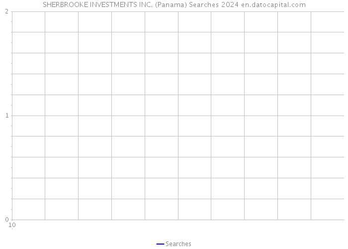SHERBROOKE INVESTMENTS INC. (Panama) Searches 2024 