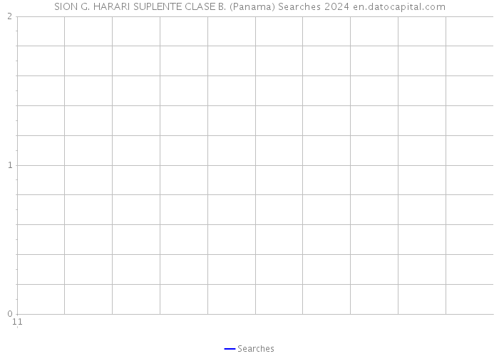 SION G. HARARI SUPLENTE CLASE B. (Panama) Searches 2024 