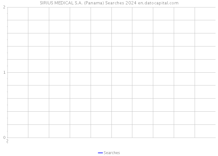 SIRIUS MEDICAL S.A. (Panama) Searches 2024 