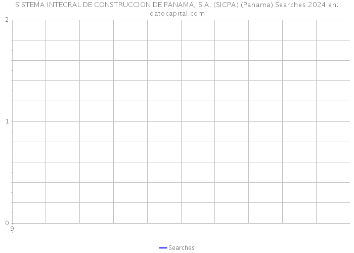 SISTEMA INTEGRAL DE CONSTRUCCION DE PANAMA, S.A. (SICPA) (Panama) Searches 2024 