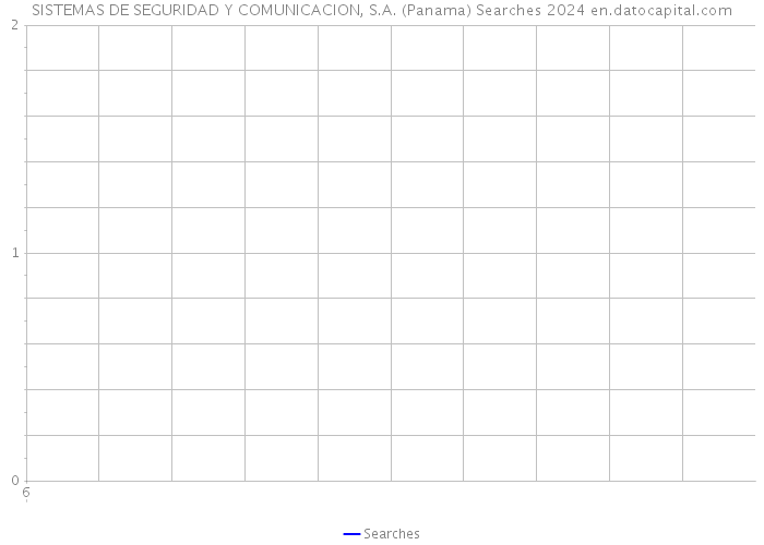 SISTEMAS DE SEGURIDAD Y COMUNICACION, S.A. (Panama) Searches 2024 