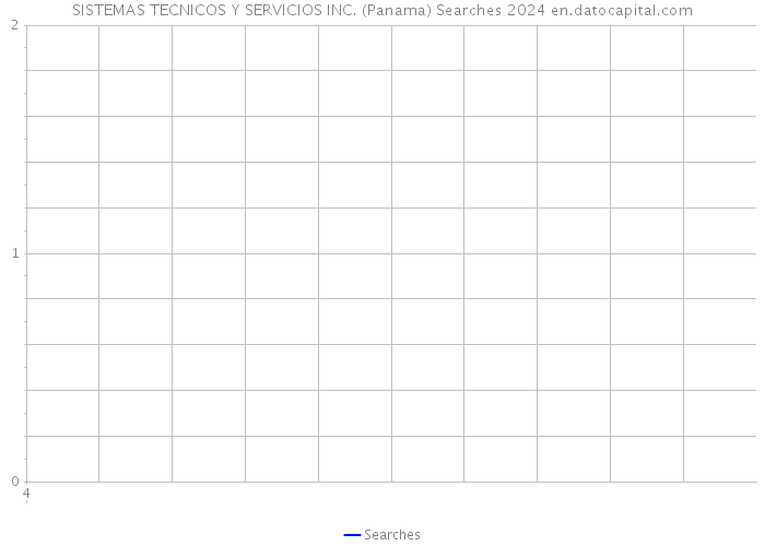 SISTEMAS TECNICOS Y SERVICIOS INC. (Panama) Searches 2024 