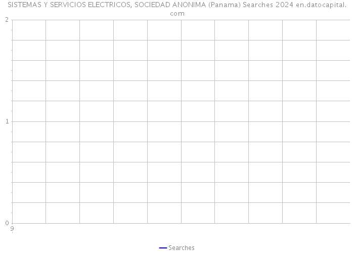 SISTEMAS Y SERVICIOS ELECTRICOS, SOCIEDAD ANONIMA (Panama) Searches 2024 