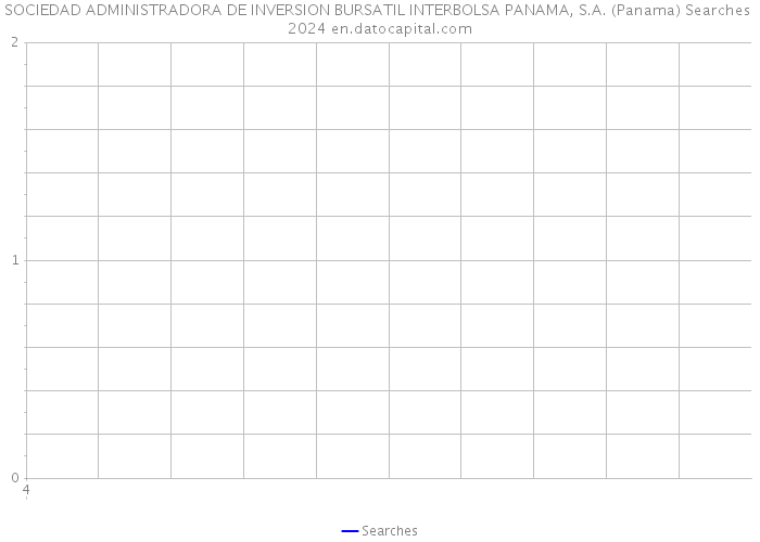 SOCIEDAD ADMINISTRADORA DE INVERSION BURSATIL INTERBOLSA PANAMA, S.A. (Panama) Searches 2024 