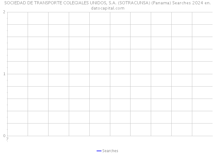 SOCIEDAD DE TRANSPORTE COLEGIALES UNIDOS, S.A. (SOTRACUNSA) (Panama) Searches 2024 