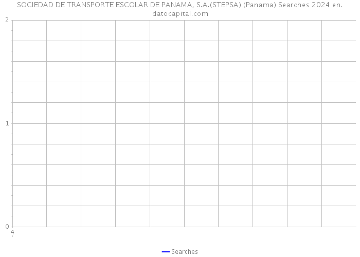 SOCIEDAD DE TRANSPORTE ESCOLAR DE PANAMA, S.A.(STEPSA) (Panama) Searches 2024 