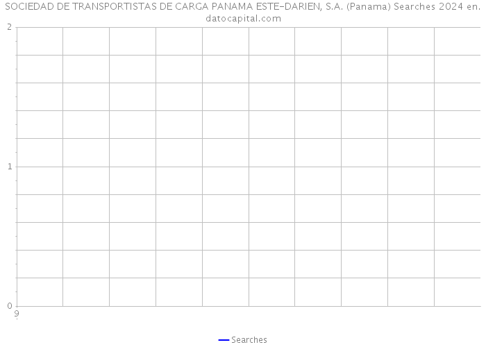 SOCIEDAD DE TRANSPORTISTAS DE CARGA PANAMA ESTE-DARIEN, S.A. (Panama) Searches 2024 
