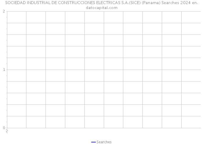 SOCIEDAD INDUSTRIAL DE CONSTRUCCIONES ELECTRICAS S.A.(SICE) (Panama) Searches 2024 