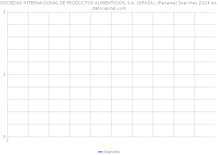 SOCIEDAD INTERNACIONAL DE PRODUCTOS ALIMENTICIOS, S.A. (SIPASA). (Panama) Searches 2024 