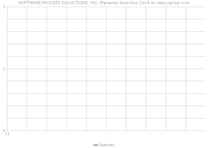 SOFTWARE PROCESS SOLUCTIONS, INC. (Panama) Searches 2024 