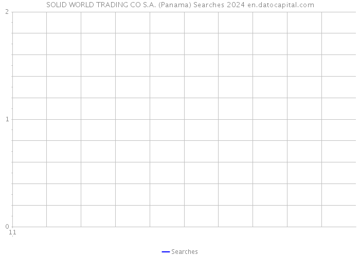 SOLID WORLD TRADING CO S.A. (Panama) Searches 2024 