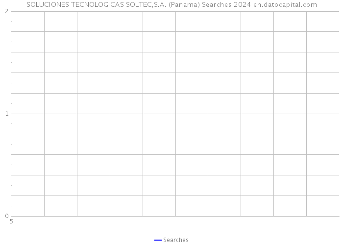 SOLUCIONES TECNOLOGICAS SOLTEC,S.A. (Panama) Searches 2024 