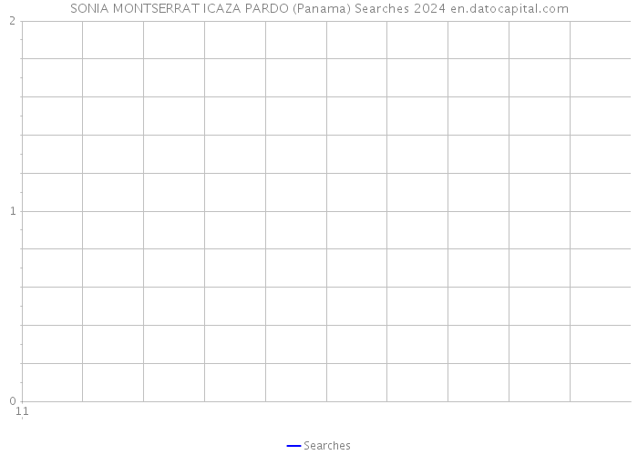 SONIA MONTSERRAT ICAZA PARDO (Panama) Searches 2024 