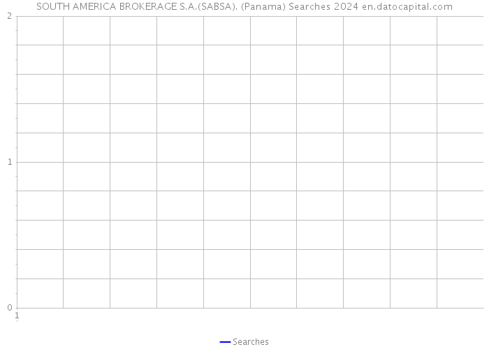 SOUTH AMERICA BROKERAGE S.A.(SABSA). (Panama) Searches 2024 