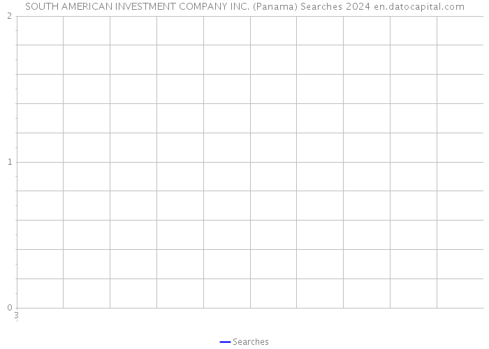 SOUTH AMERICAN INVESTMENT COMPANY INC. (Panama) Searches 2024 