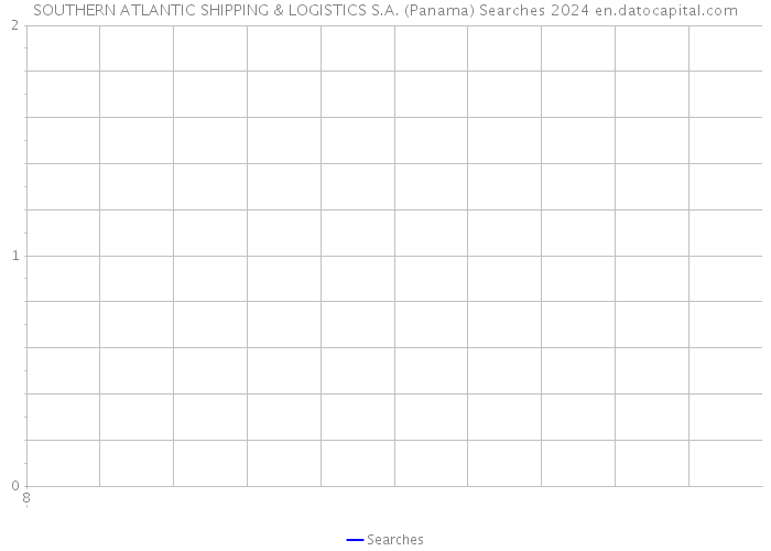 SOUTHERN ATLANTIC SHIPPING & LOGISTICS S.A. (Panama) Searches 2024 