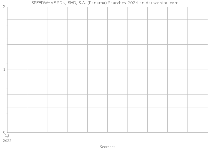 SPEEDWAVE SDN, BHD, S.A. (Panama) Searches 2024 