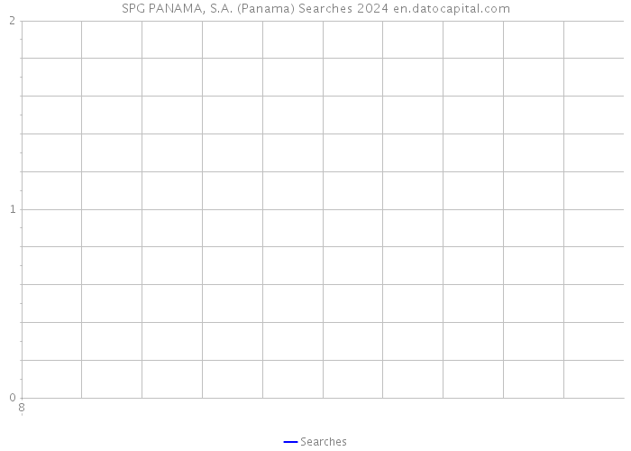 SPG PANAMA, S.A. (Panama) Searches 2024 