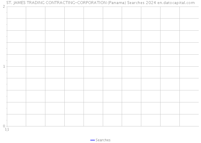ST. JAMES TRADING CONTRACTING-CORPORATION (Panama) Searches 2024 