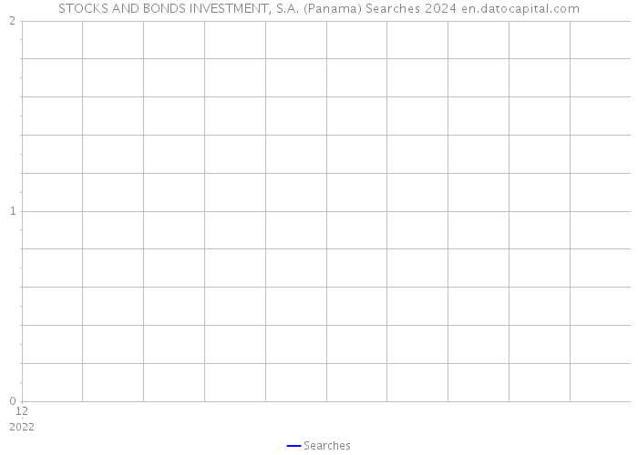 STOCKS AND BONDS INVESTMENT, S.A. (Panama) Searches 2024 