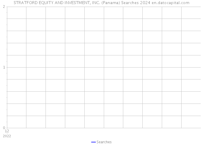 STRATFORD EQUITY AND INVESTMENT, INC. (Panama) Searches 2024 