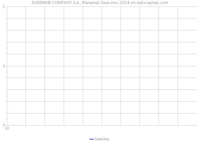 SUNSHINE COMPANY S.A. (Panama) Searches 2024 