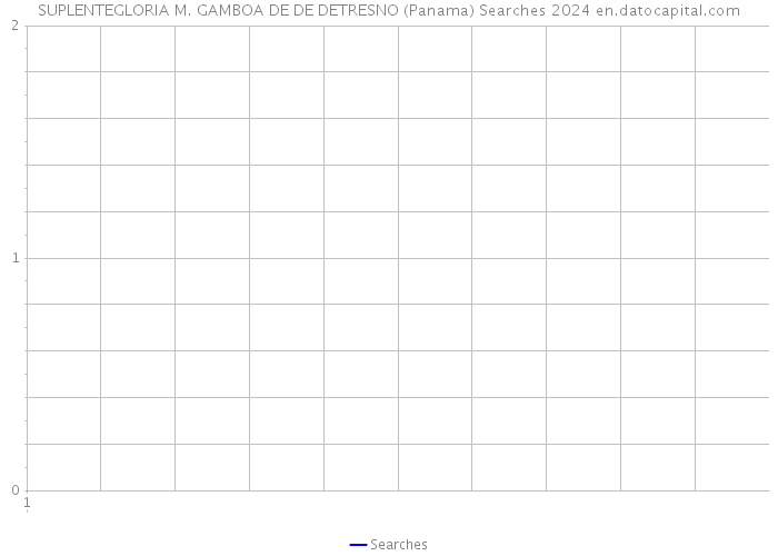 SUPLENTEGLORIA M. GAMBOA DE DE DETRESNO (Panama) Searches 2024 