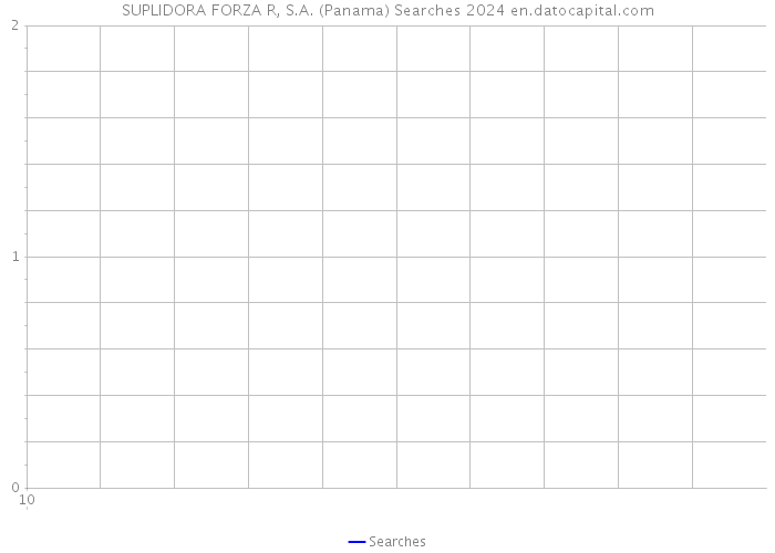 SUPLIDORA FORZA R, S.A. (Panama) Searches 2024 
