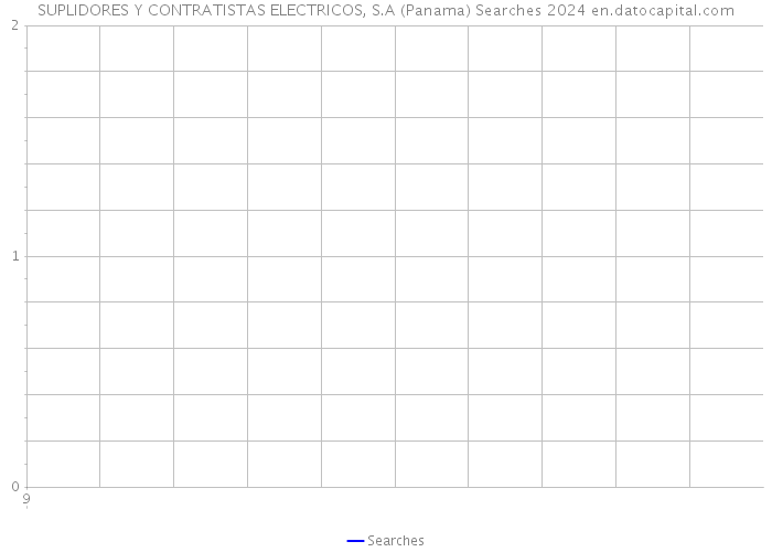 SUPLIDORES Y CONTRATISTAS ELECTRICOS, S.A (Panama) Searches 2024 