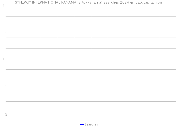 SYNERGY INTERNATIONAL PANAMA, S.A. (Panama) Searches 2024 